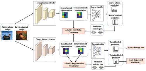 CVPR 2021 深化全球合作，共促AI技術新突破
